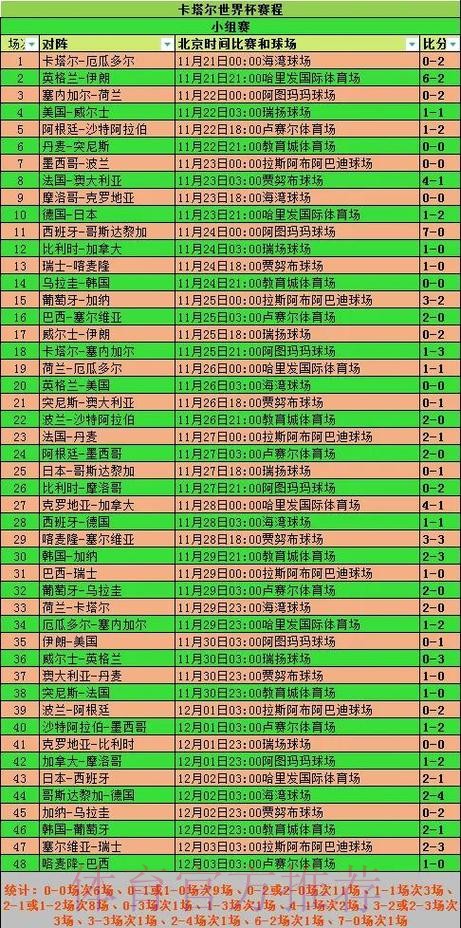 全面解析世界杯球队数据统计 全面解析世界杯球队数据统计