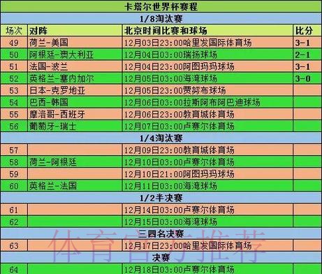 全面解析世界杯球队数据统计 全面解析世界杯球队数据统计