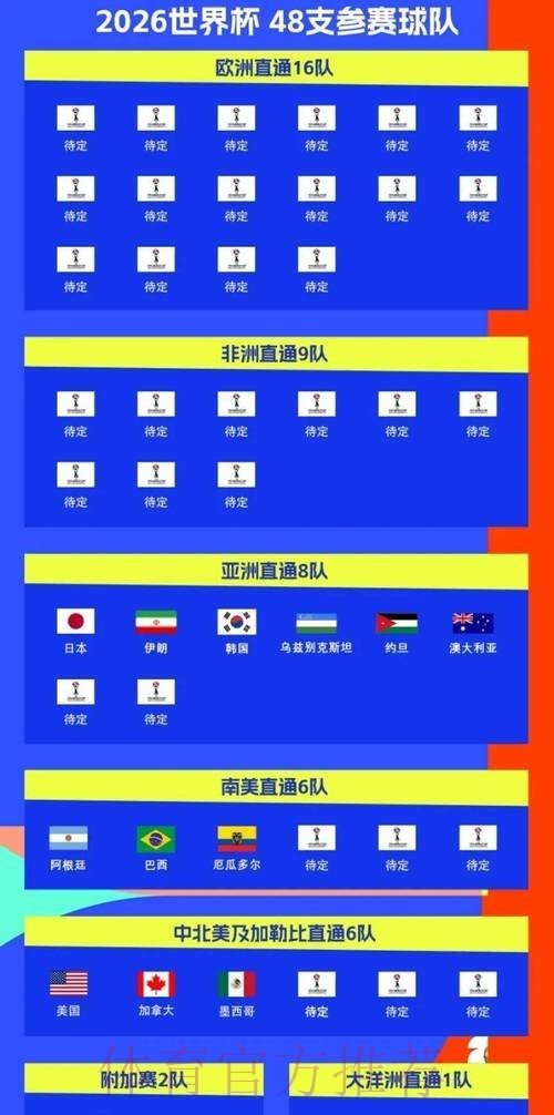 2026世界杯比赛时间官方发布最新时间表实时查看 2026世界杯比赛时间官方发布最新时间表实时查看